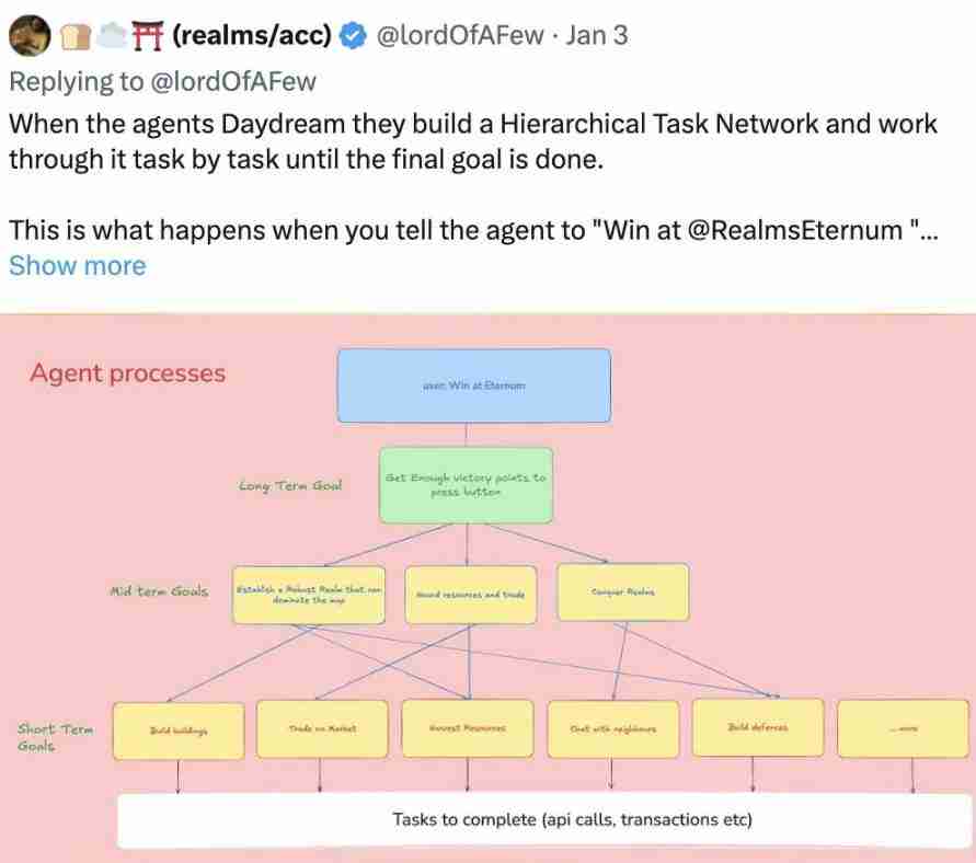 Delphi Digital：解析ElizaOS v2新架构，如何改变AI新经济？